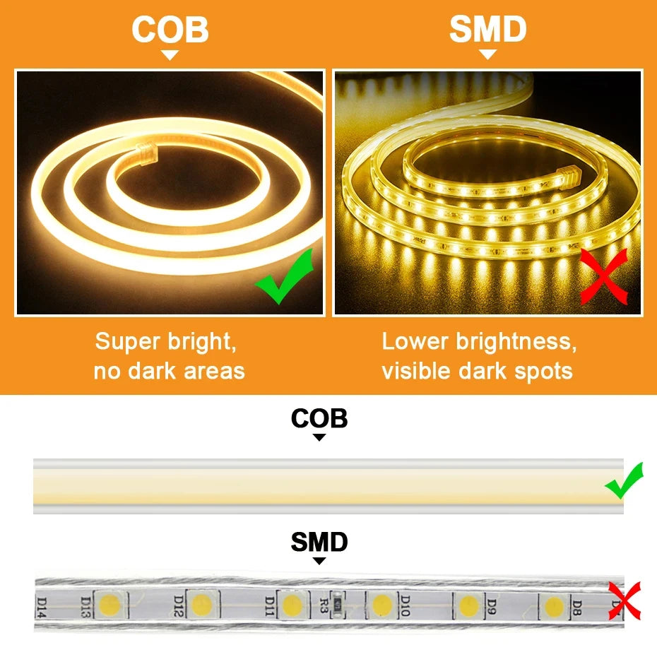 LED Strip 220V High Brightness Lighting [COB]