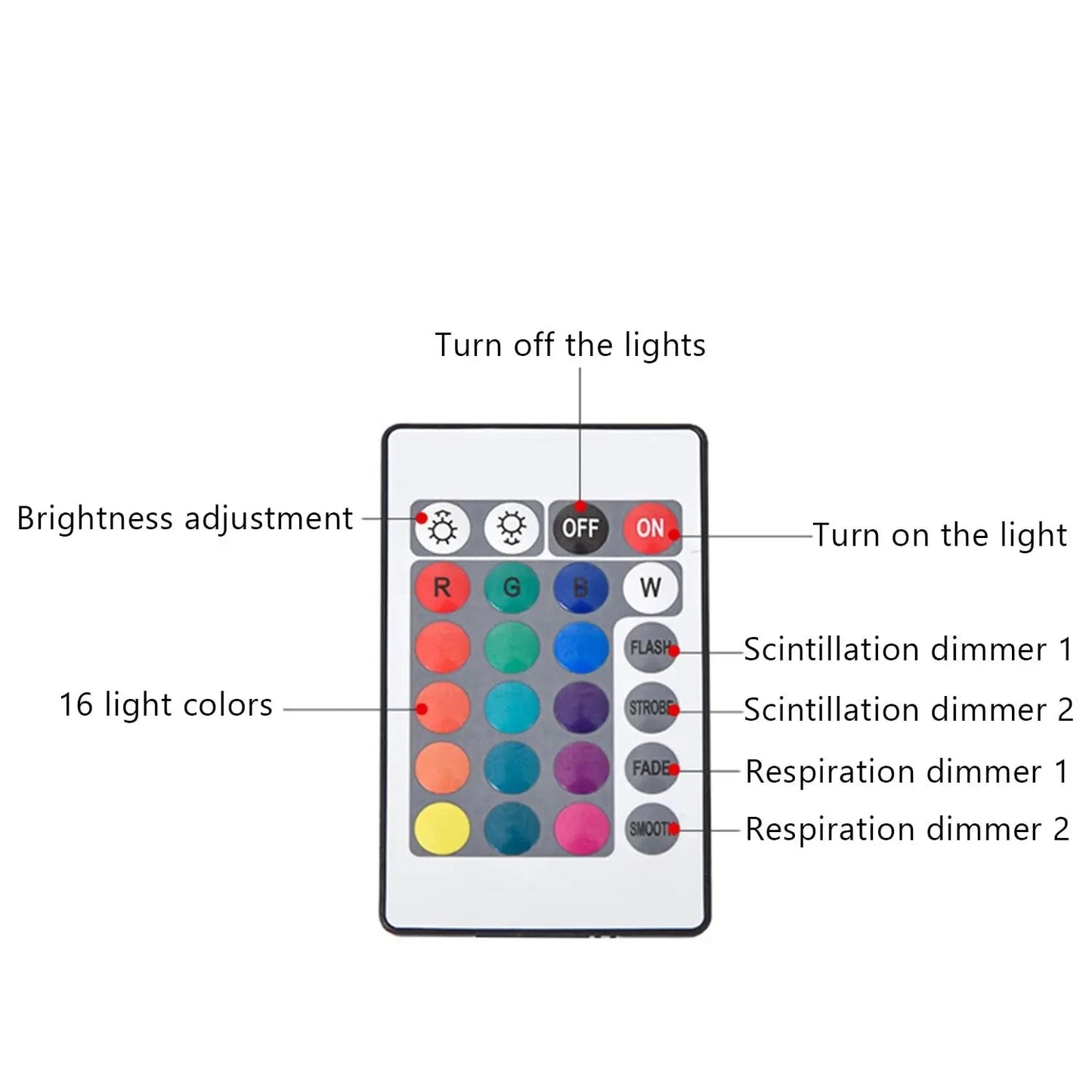 Ocean Wave Projector Light